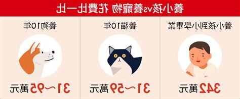 生小孩 養寵物